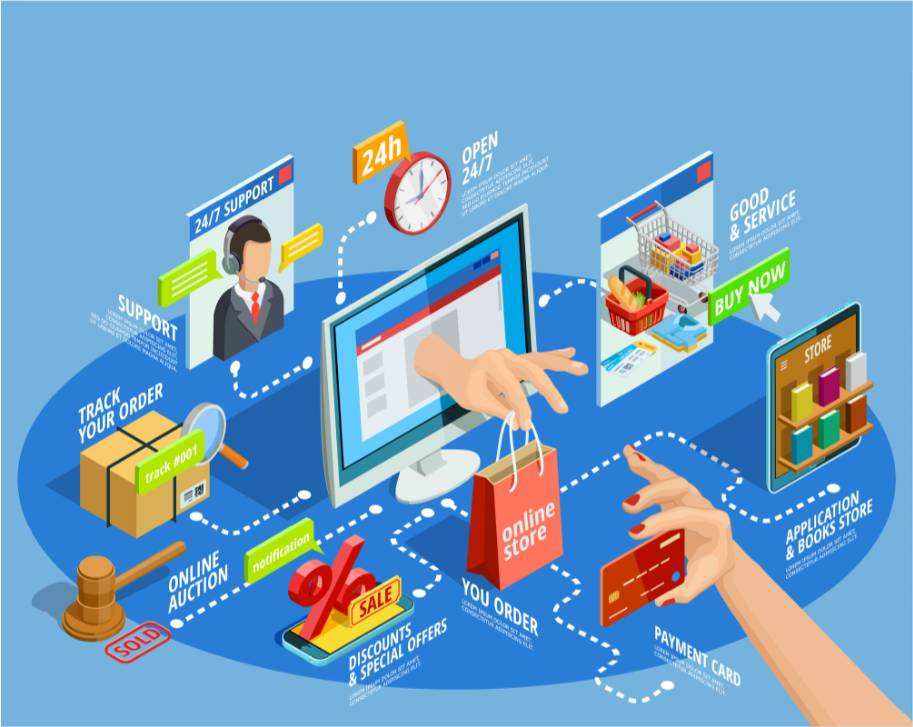 基于互联网的精准营销的三大未来发展趋势