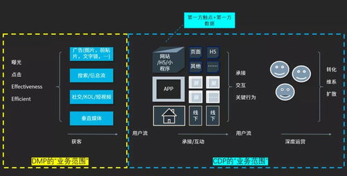 半小时读懂2020的数字营销新生态 一个一切都要私有化的 开放 互联网