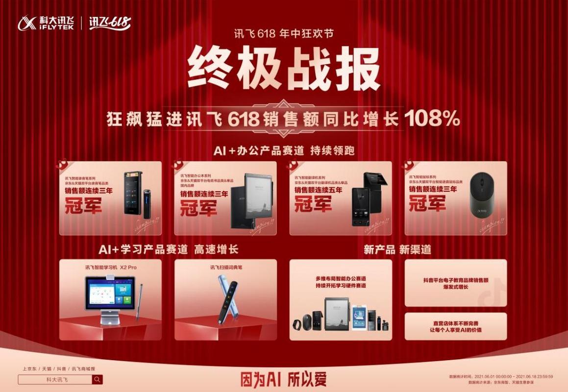 产品销量飙升706%, 家长老师解忧神器驰骋618赛道