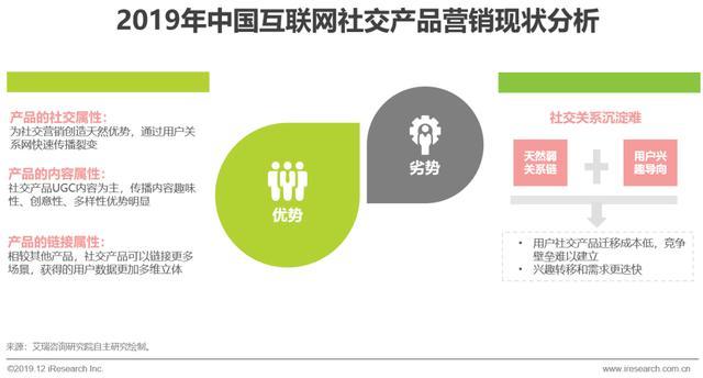 2019年中国互联网社交企业营销策略白皮书 社交电商与互联网销售的融合与创新